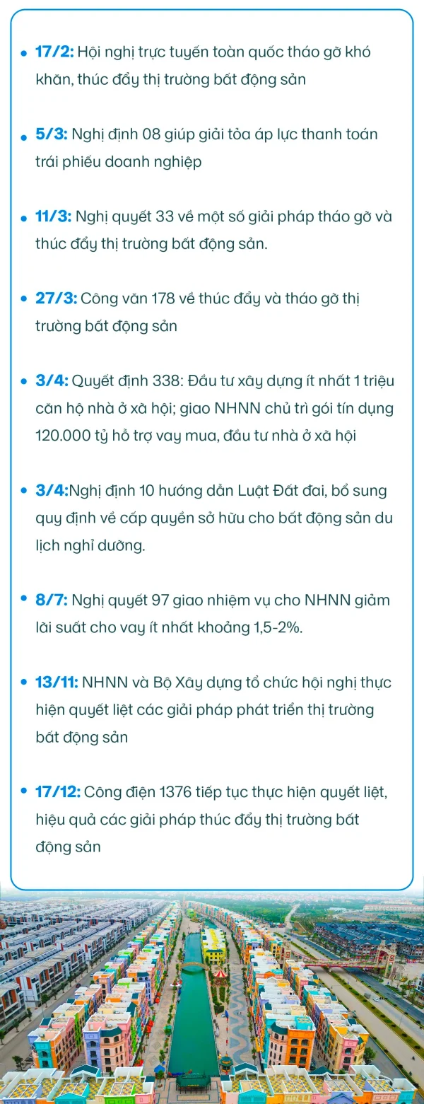 tháo gỡ khó khăn bất động sản 2023