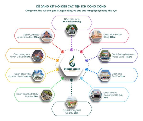 Phước Đông New City dễ dàng kết nối đến các tiện ích cộng đồng